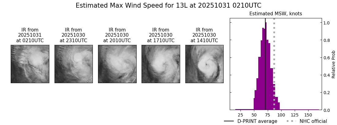 current 13L intensity image