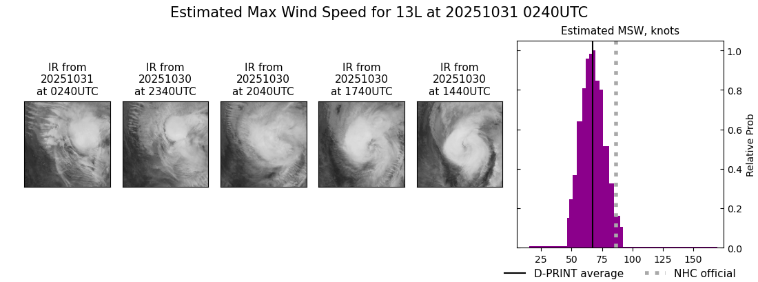 current 13L intensity image