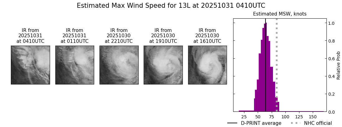current 13L intensity image