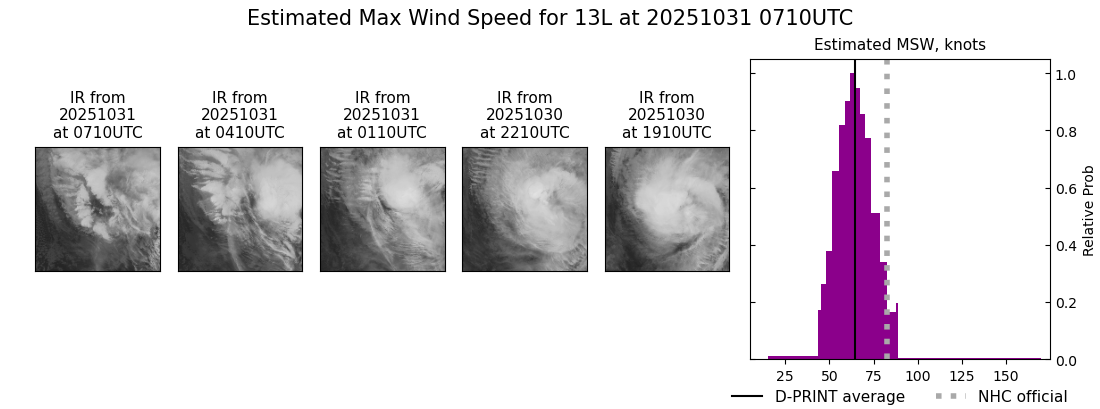 current 13L intensity image