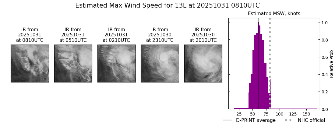 current 13L intensity image