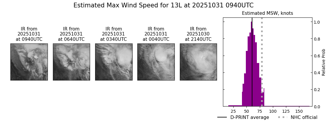 current 13L intensity image