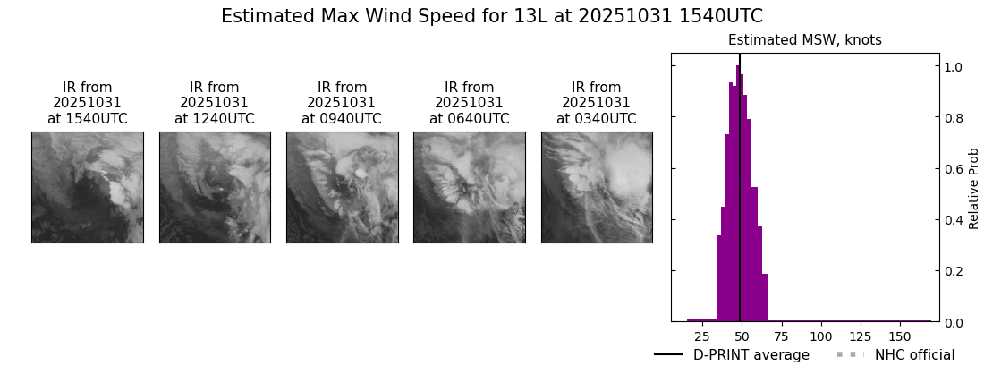current 13L intensity image