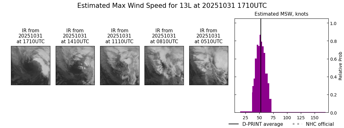 current 13L intensity image