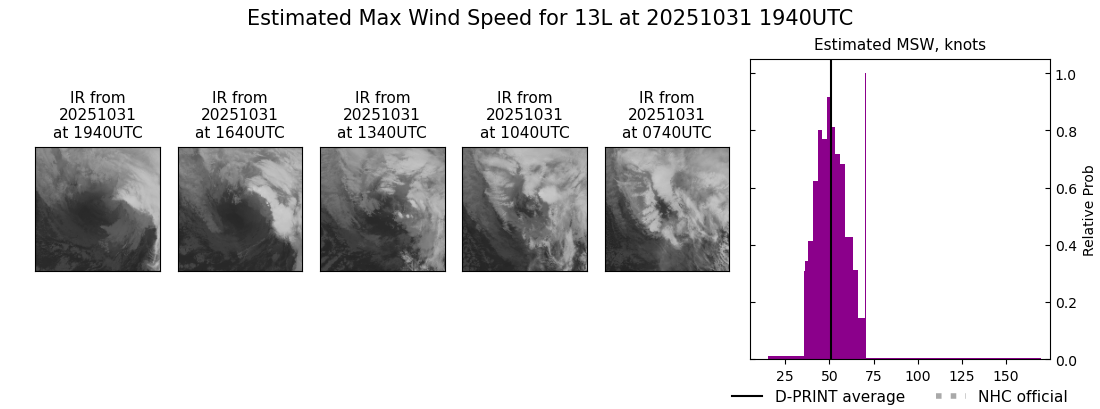 current 13L intensity image