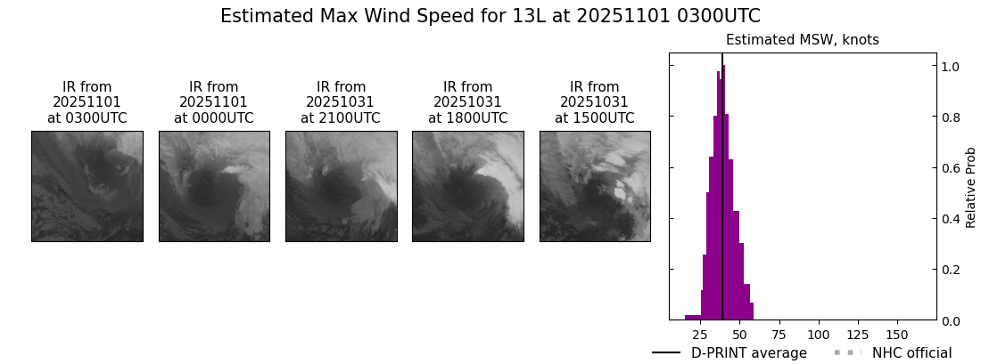 current 13L intensity image
