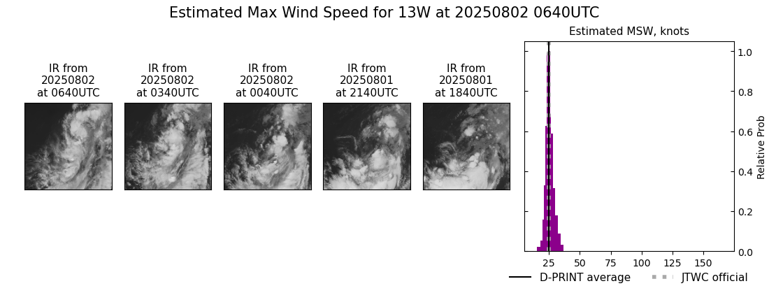 current 13W intensity image