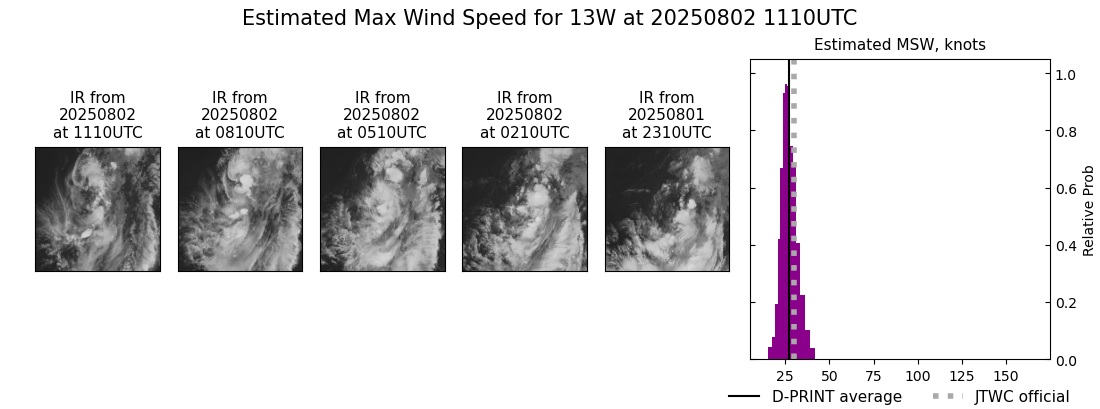current 13W intensity image