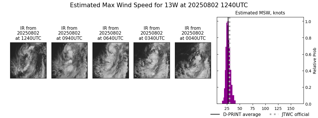 current 13W intensity image