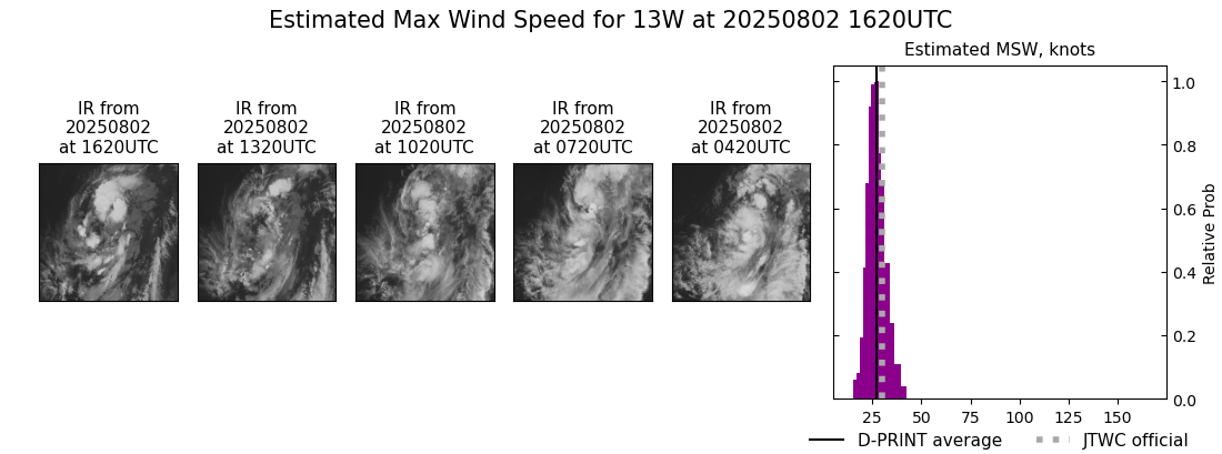 current 13W intensity image