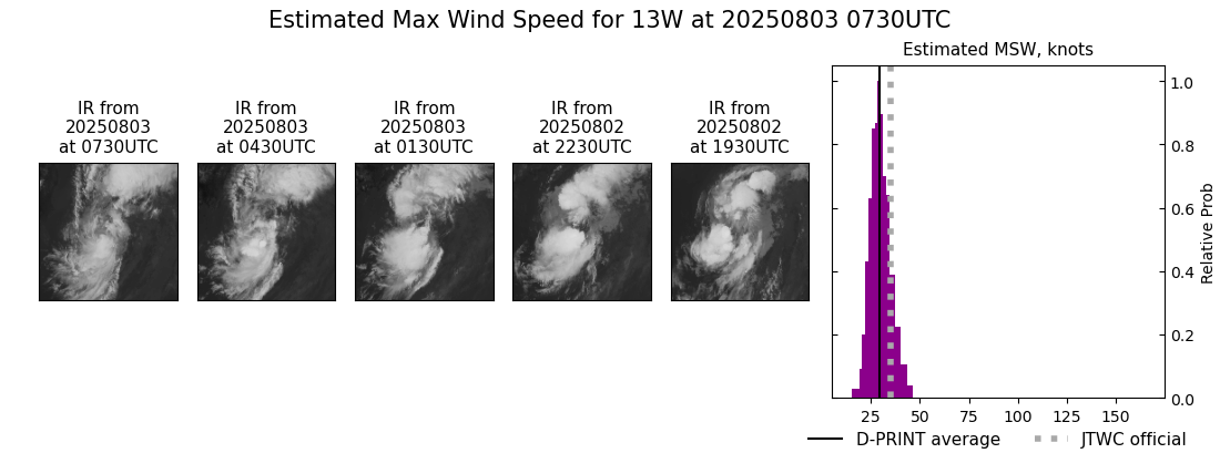 current 13W intensity image