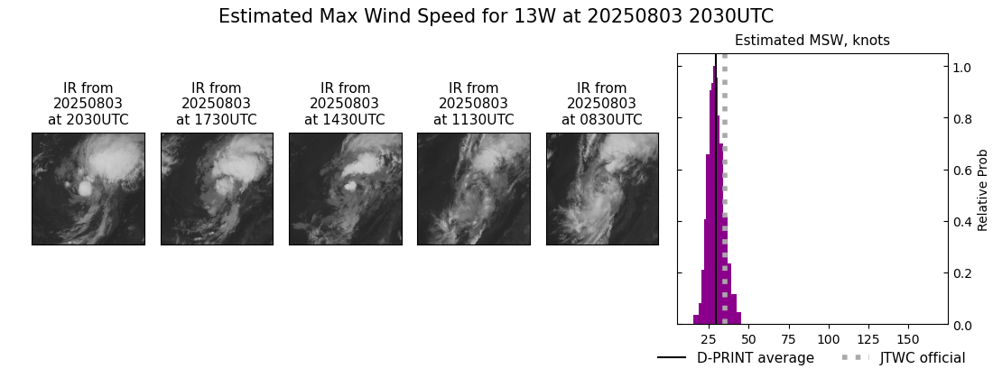 current 13W intensity image