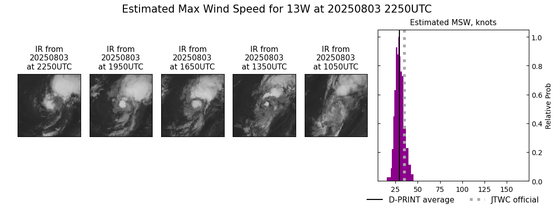 current 13W intensity image
