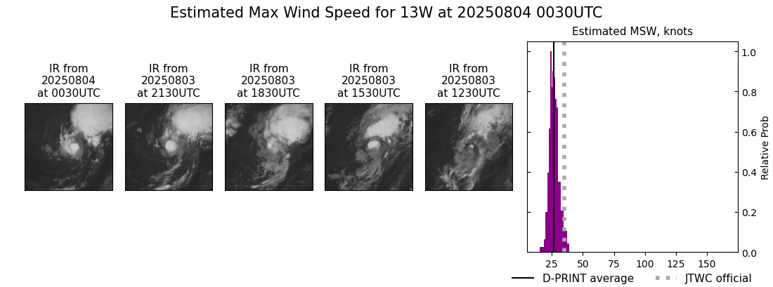 current 13W intensity image
