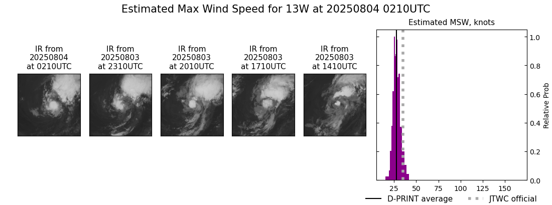 current 13W intensity image