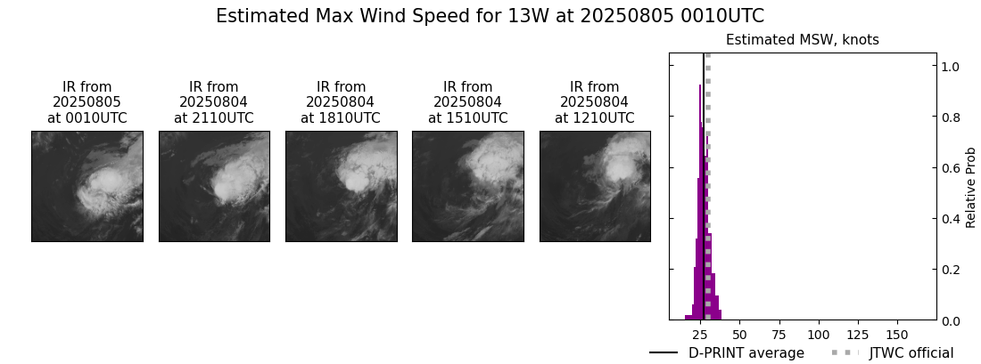 current 13W intensity image