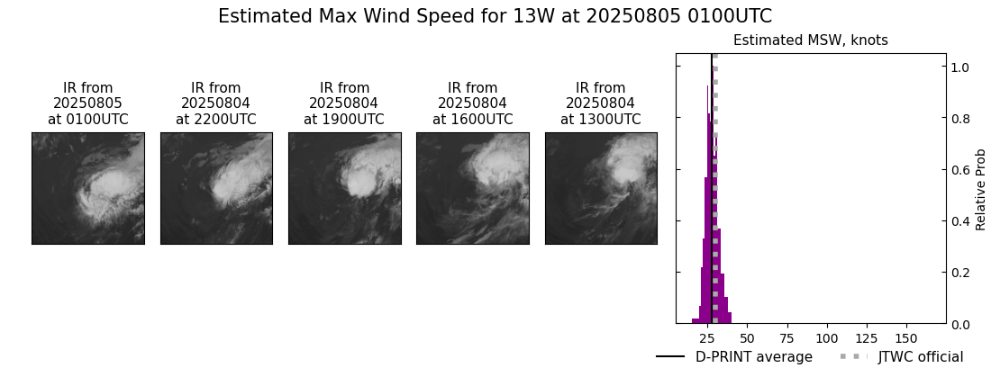 current 13W intensity image