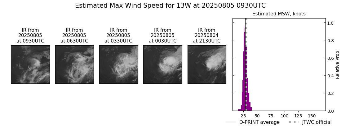 current 13W intensity image