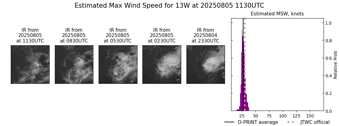 current 13W intensity image