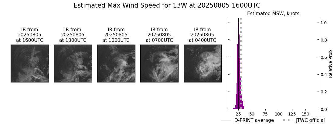 current 13W intensity image