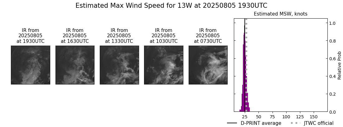 current 13W intensity image