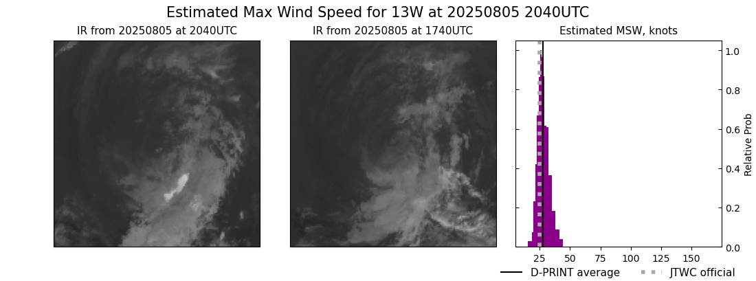 current 13W intensity image