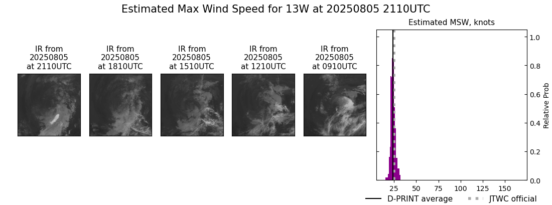 current 13W intensity image