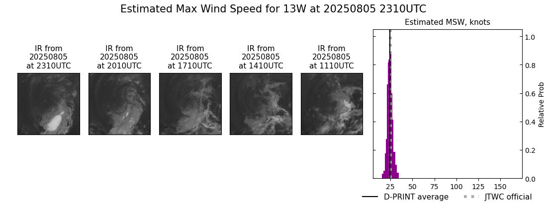 current 13W intensity image