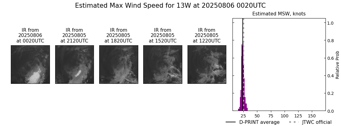 current 13W intensity image
