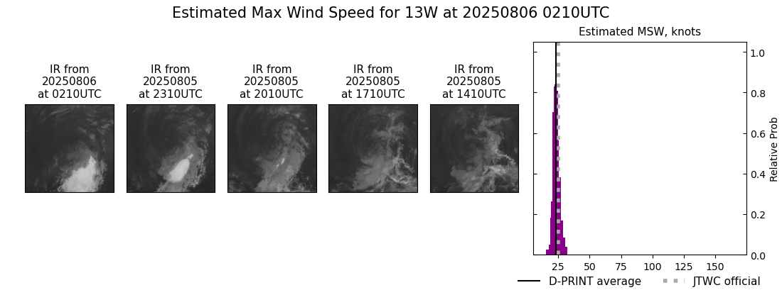 current 13W intensity image