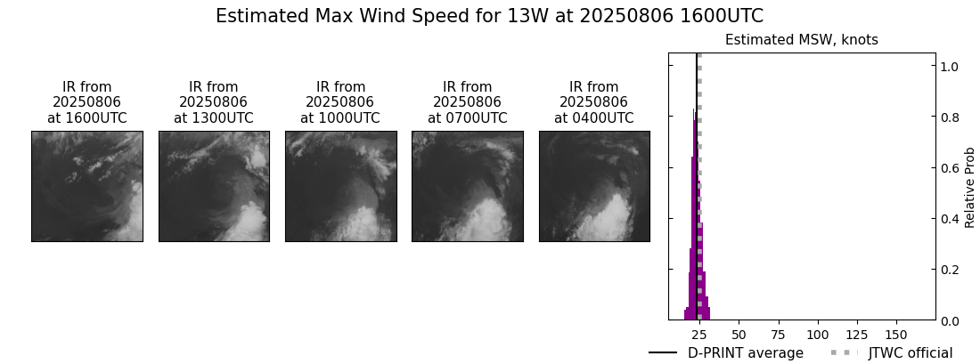 current 13W intensity image