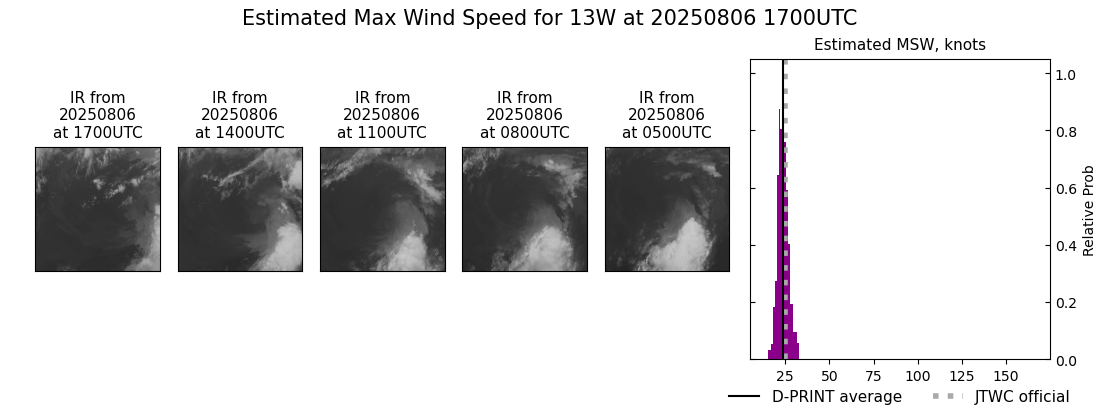 current 13W intensity image
