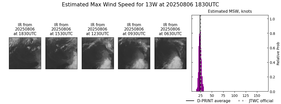 current 13W intensity image