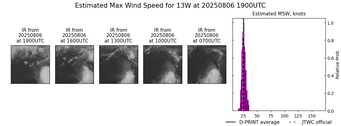 current 13W intensity image