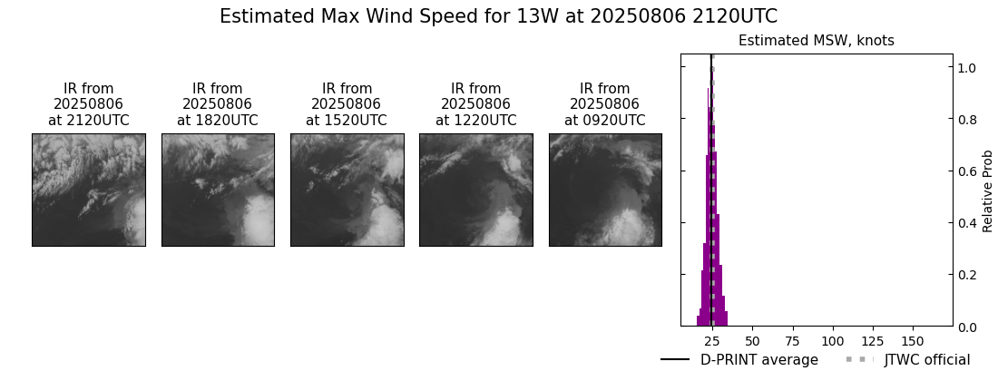 current 13W intensity image