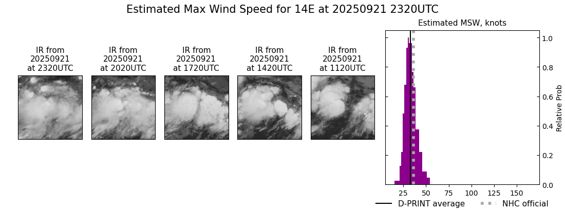 current 14E intensity image