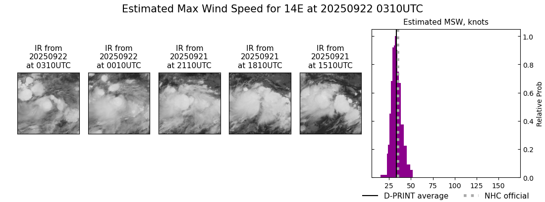 current 14E intensity image