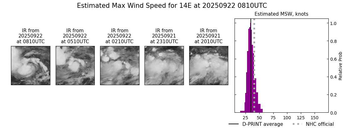 current 14E intensity image