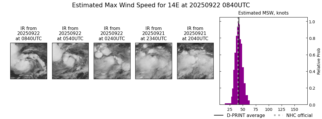 current 14E intensity image