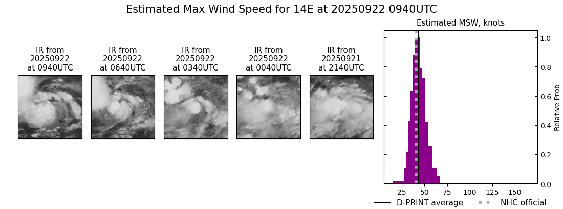 current 14E intensity image