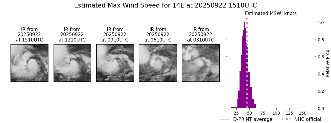current 14E intensity image