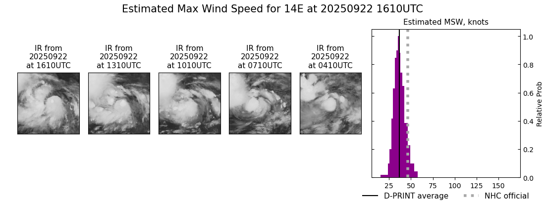 current 14E intensity image