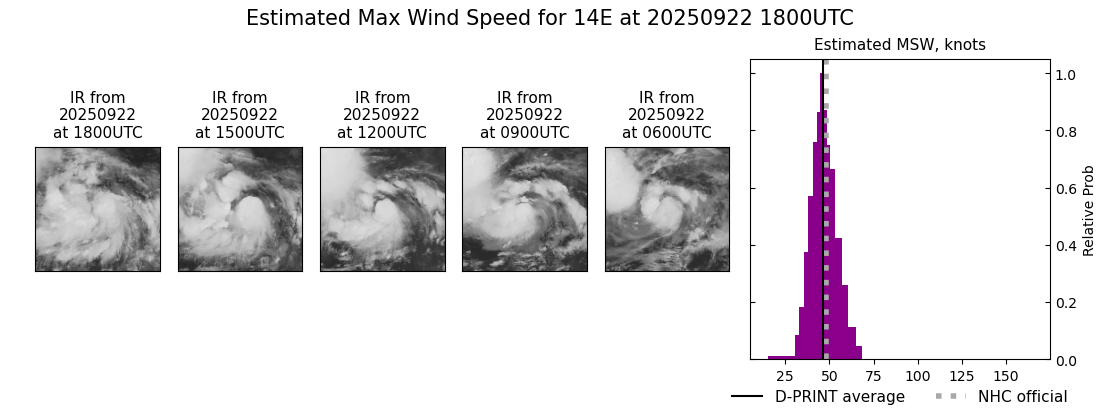 current 14E intensity image