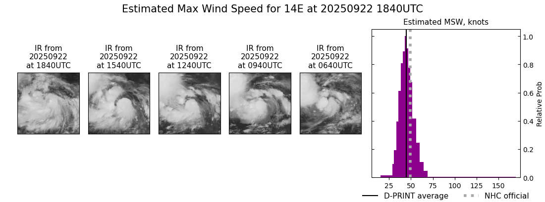 current 14E intensity image