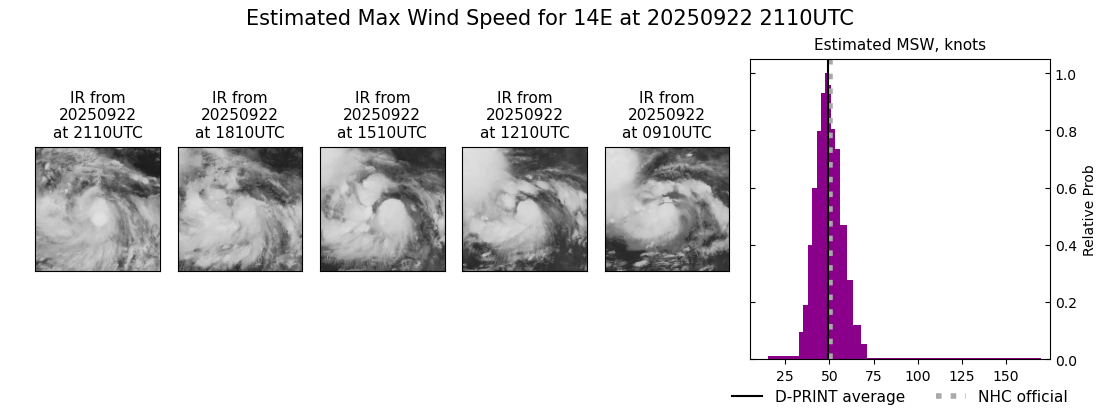 current 14E intensity image