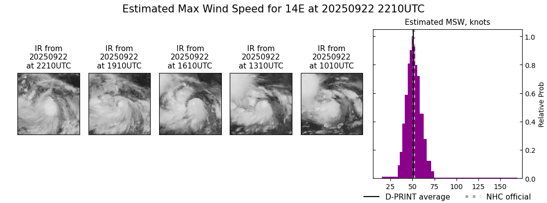 current 14E intensity image