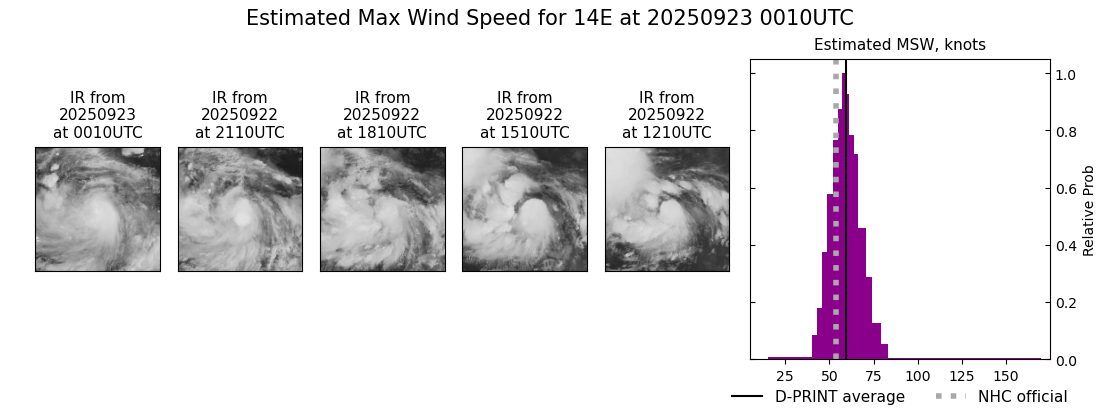 current 14E intensity image