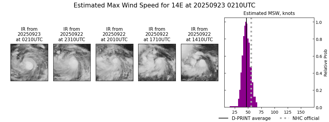 current 14E intensity image