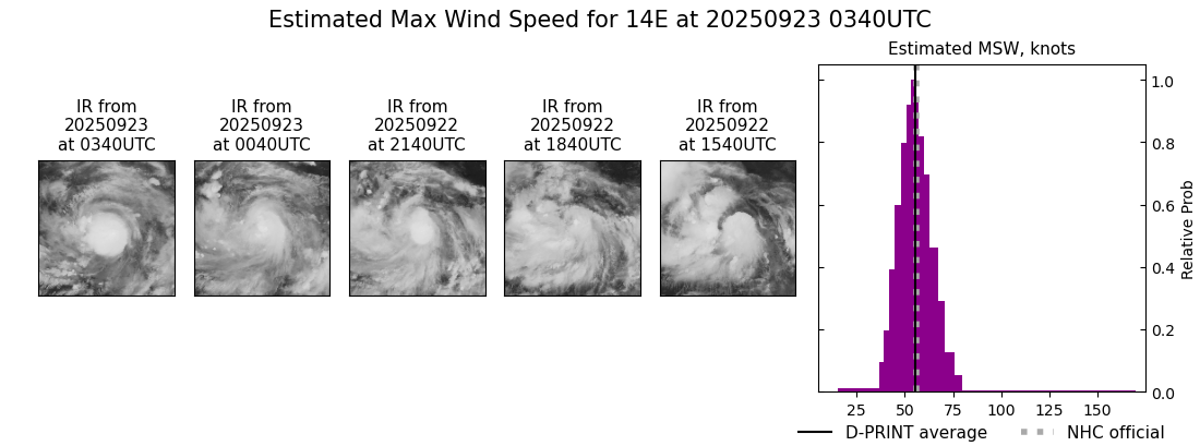 current 14E intensity image