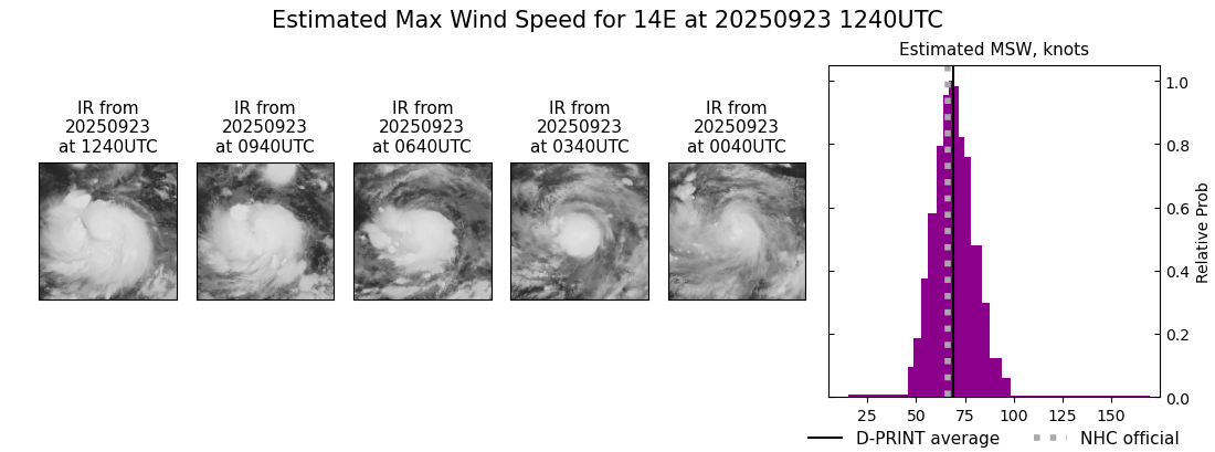 current 14E intensity image